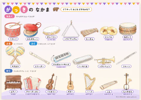 学習ポスター「がっきの なかま」